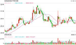 超30家上市券商取消监事会审计委员会“接棒” 非上市机构加速跟进