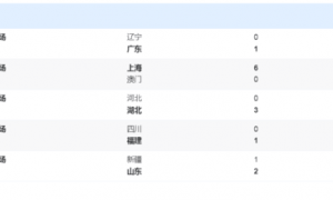 十五运U20男足-东道主广东队迎“开门红” 上海6-0澳门
