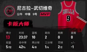 季前赛-爱德华兹25分兰德尔23+8 公牛击败森林狼