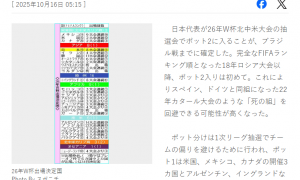 逆转巴西！日本队已锁定世界杯抽签第二档 避免遭遇死亡之组