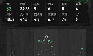 季前赛-怀特33+9+6提尔曼绝杀 凯尔特人险胜猛龙