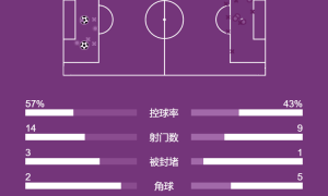 西甲-小西蒙尼世界波小蜘蛛送助攻 马竞客场2-0贝蒂斯