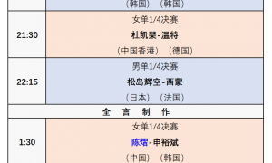 原创 
            WTT法国冠军赛：11月1日赛程公布！国乒迎战张本美和、申裕斌
