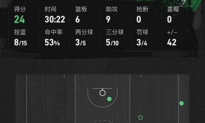 布朗19+6+6普理查德24分 凯尔特人大胜灰熊