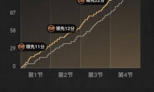 米切尔35+2+5托马斯33分 小波特31+8骑士胜篮网