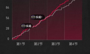 杨瀚森连续6场未能出战 开拓者送鹈鹕3连败