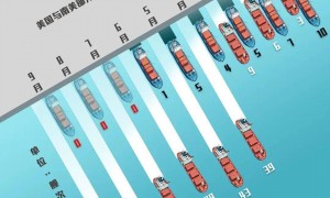 美国或失1600万吨大豆订单