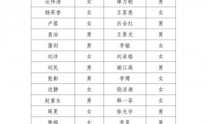 北京电影家协会公示失联会员名单，宋春丽、邓超、郭晓冬被点名