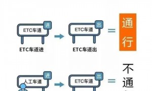 国庆中秋假期 小客车免费通行全国收费公路