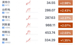 今夜，大逆转！特朗普，输了！